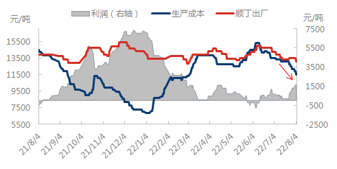 企业微信截图_16596647259358.png