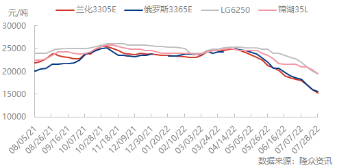 市场0728.png