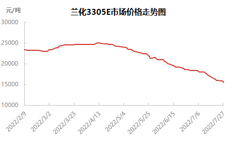 企业微信截图_16589133856107.png