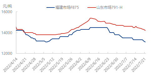 市场0721.png