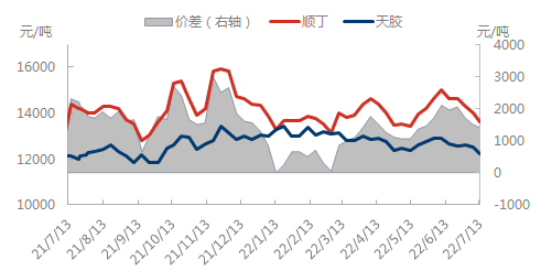 企业微信截图_16576989718879.png