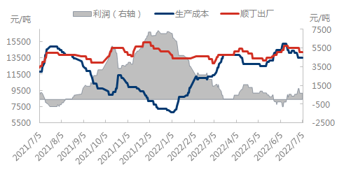 企业微信截图_16570675684688.png