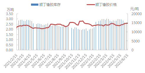 企业微信截图_16552813958843.png