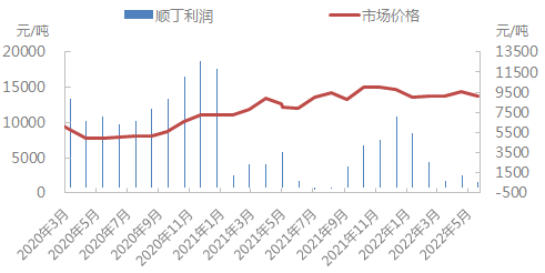 企业微信截图_16534425041043.png