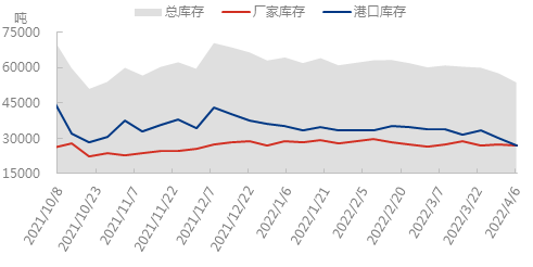 企业微信截图_16493226181127.png