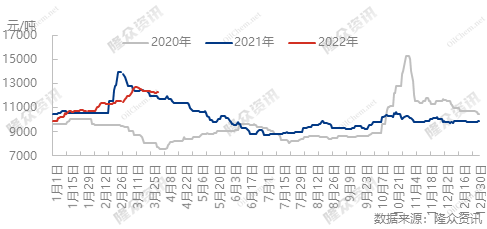 市场0331.png