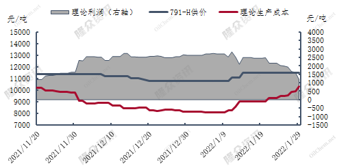 干胶利润.png