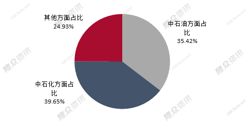 企业微信截图_16369629748129.png