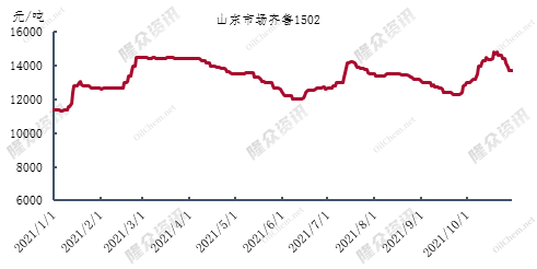 企业微信截图_16357495226708.png