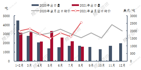 8月出口图片.png