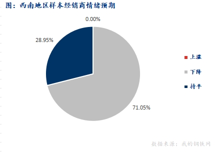 <a href='https://www.mysteel.com/' target='_blank' style='color:#3861ab'>Mysteel</a>早报：西南建筑钢材早盘价格预计盘整偏弱