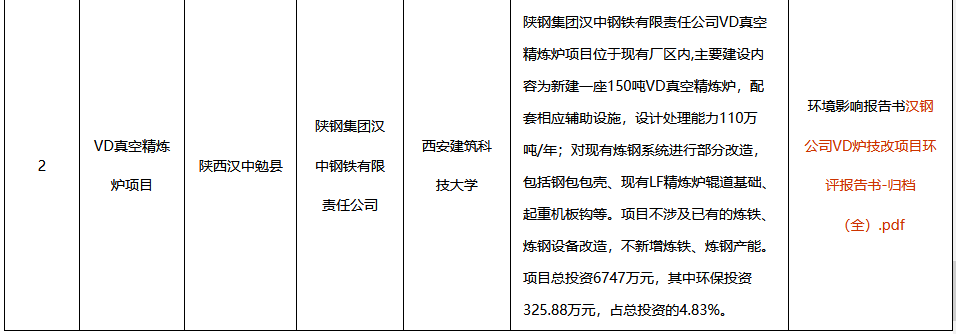 陕西省生态环境厅批复陕钢集团汉中钢铁VD真空精炼炉项目