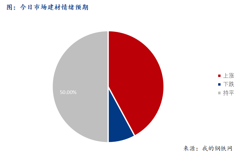 Mysteel早报：西南建筑钢材早盘价格稳中偏强运行