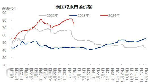 [隆众聚焦]：原料上量VS现货流动性紧张，强现实再现“V”形走势