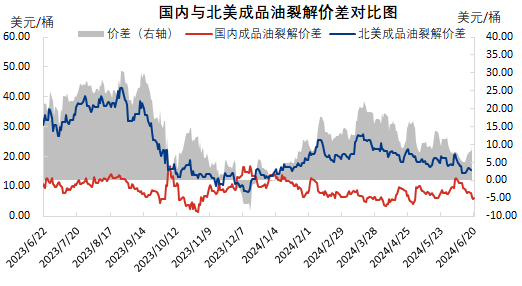 [成品油]:裂解价差跌至中位区间  炼厂生产积极性或将受挫