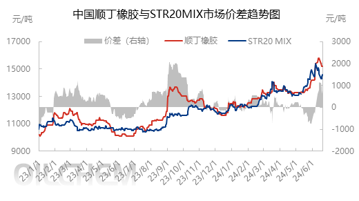 [隆众聚焦]：顺丁胶价高位回调 短线博弈加剧