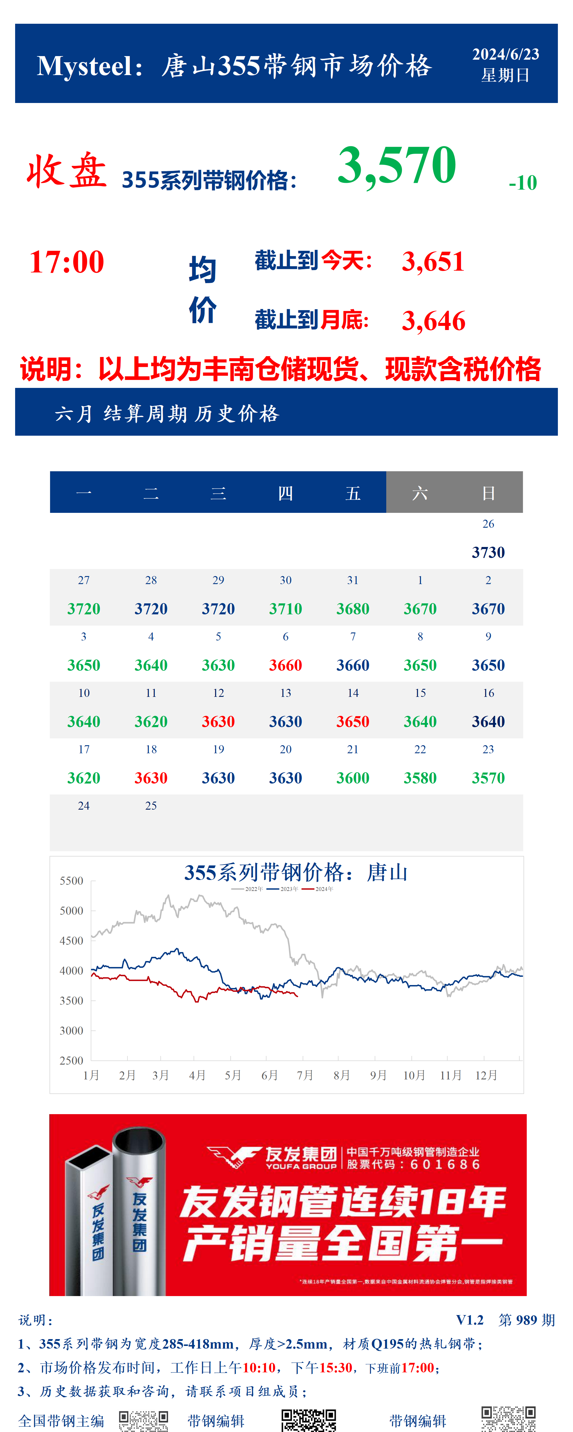 <a href='https://m.mysteel.com/' target='_blank' style='color:#3861ab'>Mysteel</a>：23日唐山355系列带钢市场价格（收盘17:00）