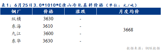 <a href='https://m.mysteel.com/' target='_blank' style='color:#3861ab'>Mysteel</a>早报：预计天津冷轧及镀锌板卷价格或以稳为主