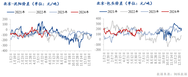 图表

中度可信度描述已自动生成