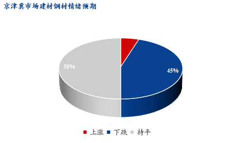 Mysteel早报：北京建筑钢材价格预计小幅下跌