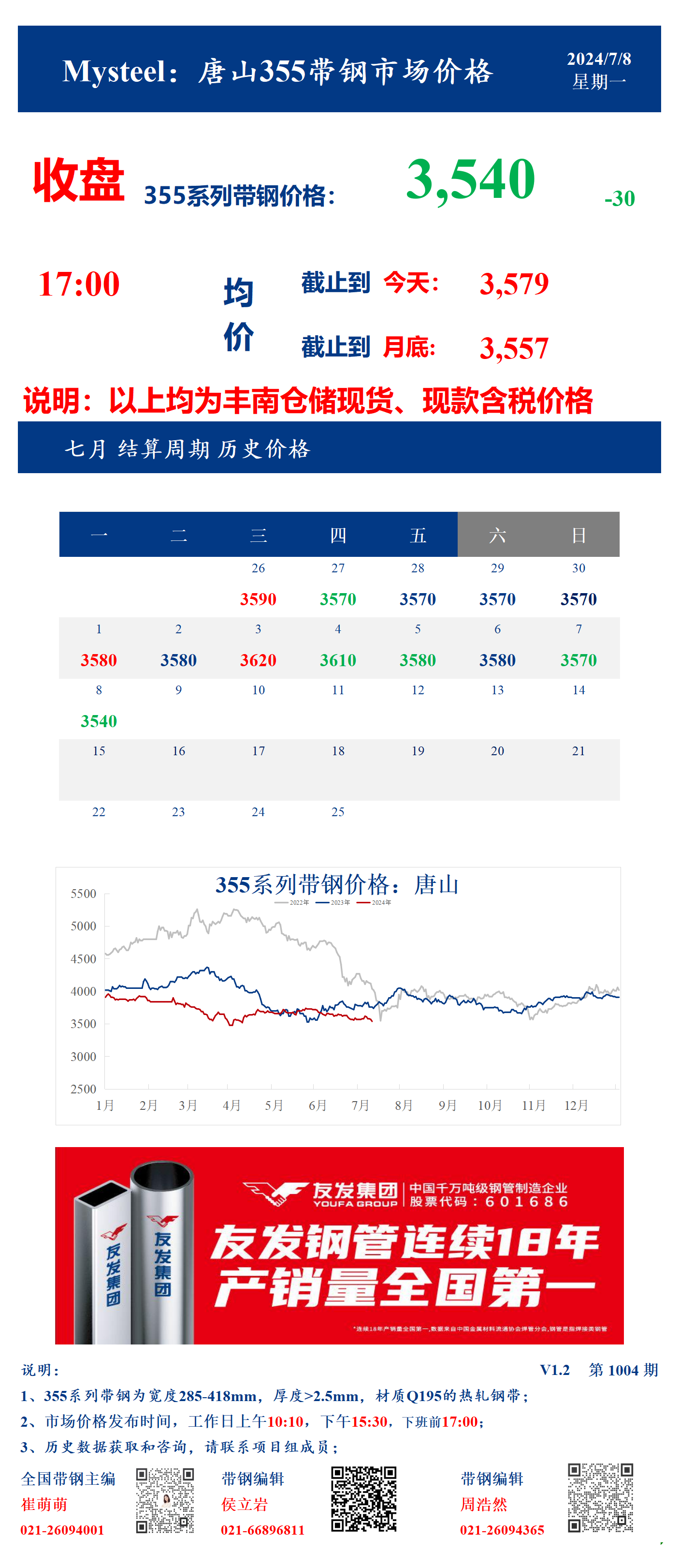 <a href='https://m.mysteel.com/' target='_blank' style='color:#3861ab'>Mysteel</a>：8日唐山355系列带钢市场价格（收盘17:00）