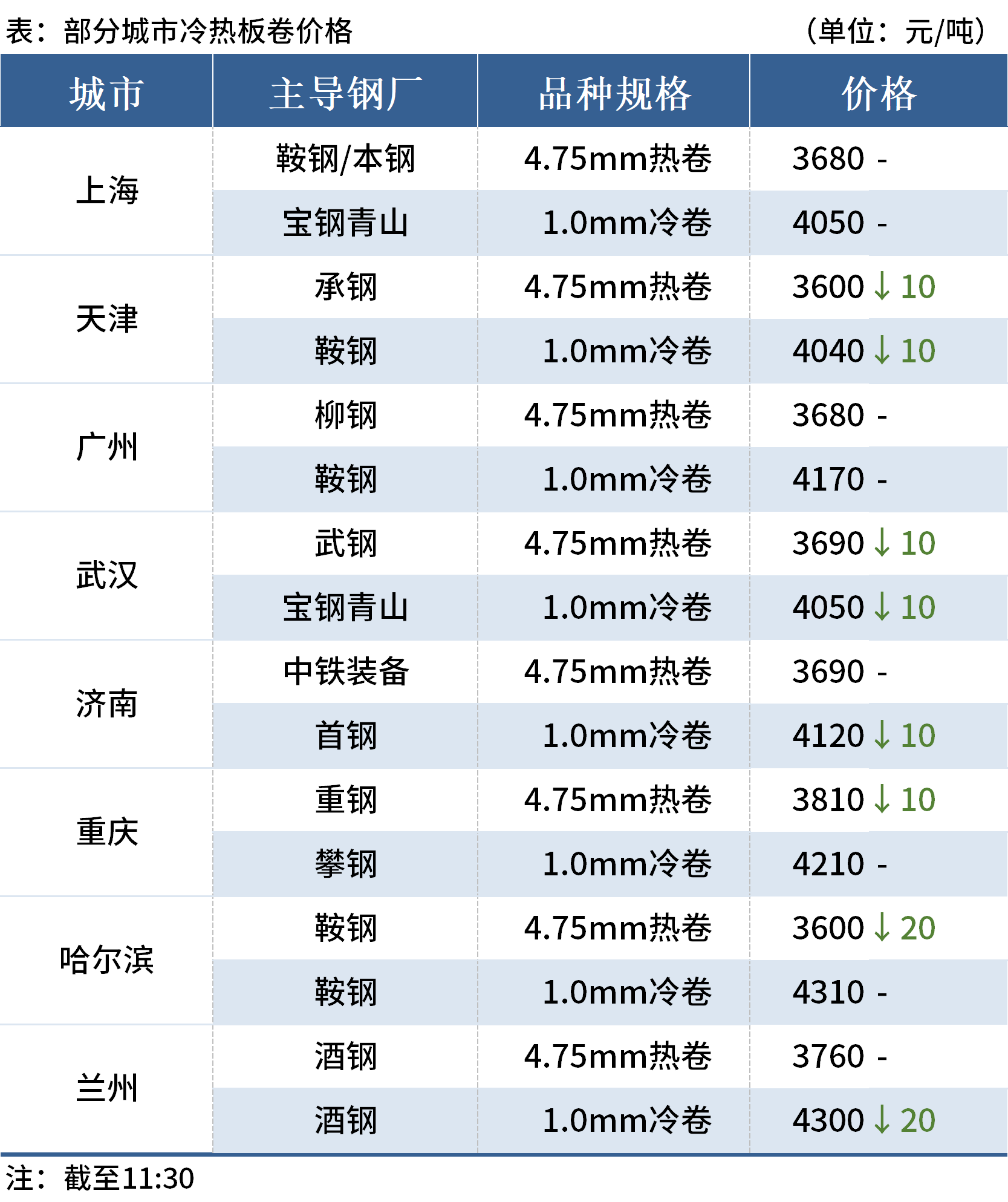 新澳门