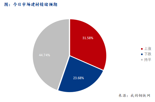 Mysteel早报：西南建筑钢材早盘价格预计窄幅盘整