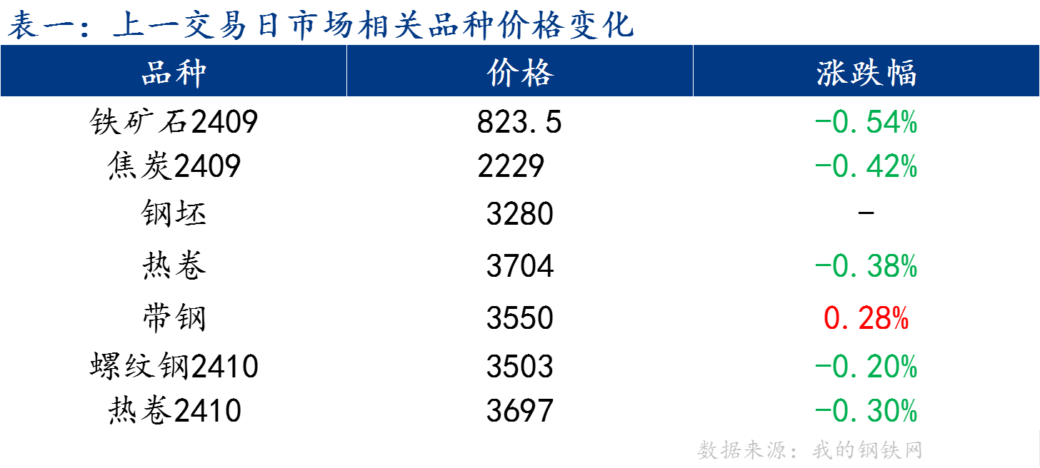 企业微信截图_1720573026258