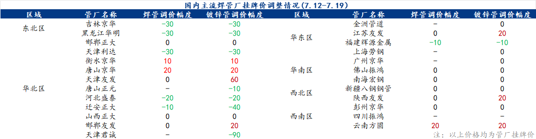 企业微信截图_17213788539976