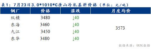 <a href='https://m.mysteel.com/' target='_blank' style='color:#3861ab'>Mysteel</a>早报：预计天津冷轧及镀锌板卷价格或将持稳运行