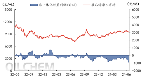  [苯乙烯]：高成本低现货需求难质变 苯乙烯或先弱后强