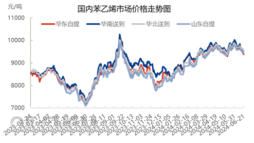 [液化天然气日评]： 下游需求稳定   LNG市场稳中交替上涨 （20240620）