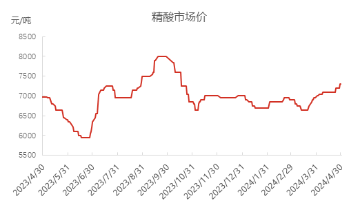 加氢苯20.png