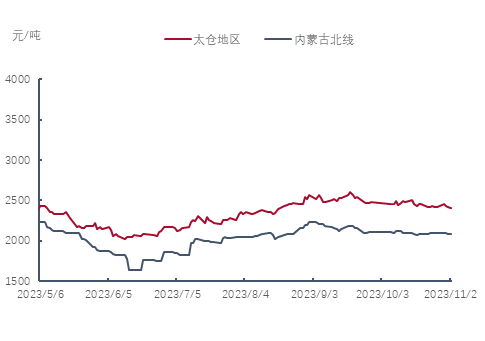 企业微信截图_16989152648118.png