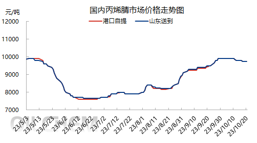 企业微信截图_16977908183945.png