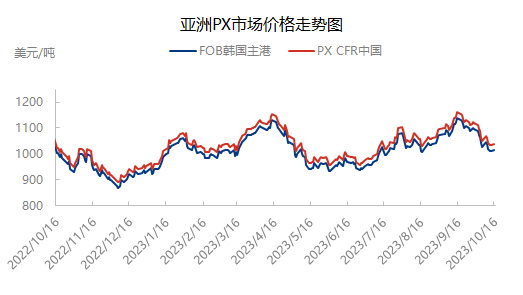 企业微信截图_16974467306263.png