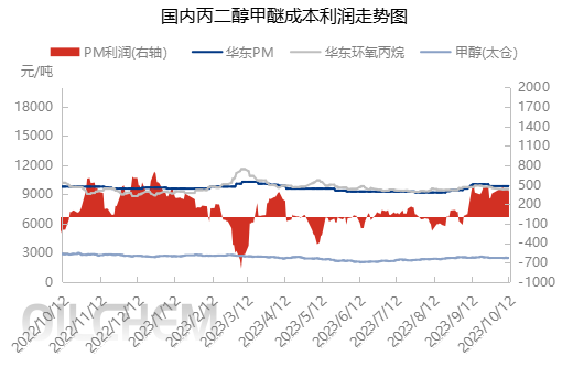 企业微信截图_16971012624029.png