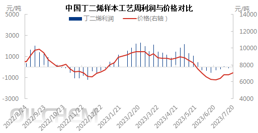 利润与价格0720.png