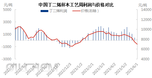 利润与价格0601.png