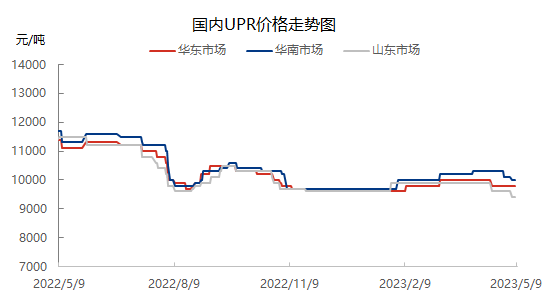 日评0509.png