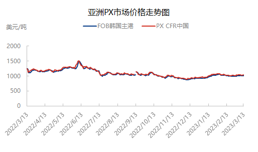 日评0310.png