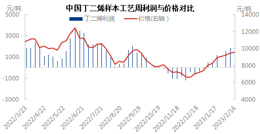 利润与价格0216.png