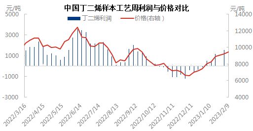 利润与价格0209.png