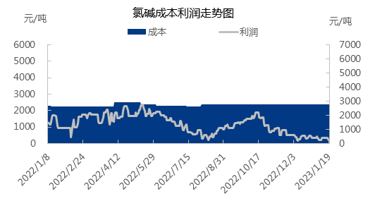 不同工艺0120.png