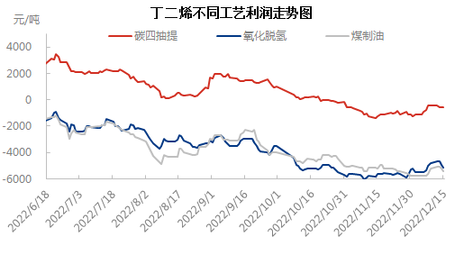 不同工艺1215.png