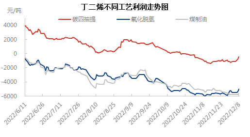 不同工艺1208.png