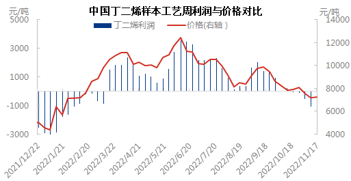 利润与价格1117.png