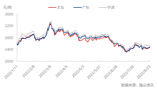 企业微信截图_16612453447752.png