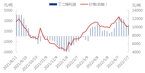 利润070701.png