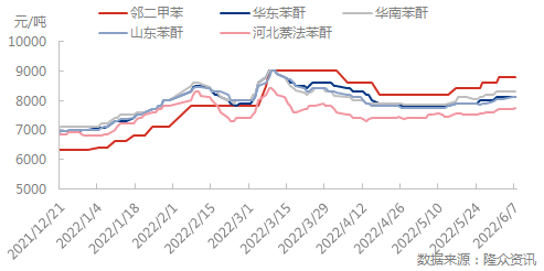 企业微信截图_16545931902603.png